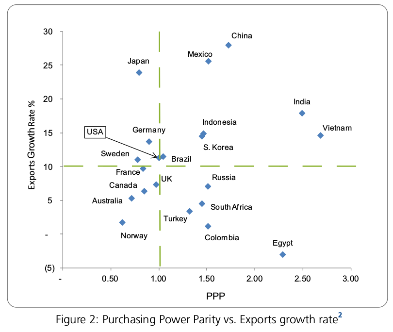 Market For Sourcing Materials