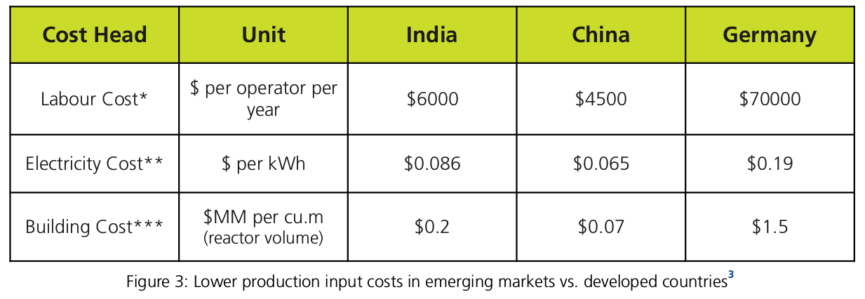 production costs comparision