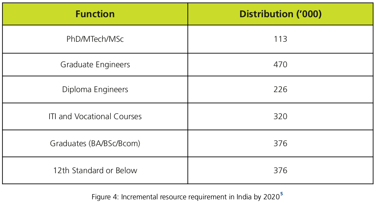 resource requirement in india