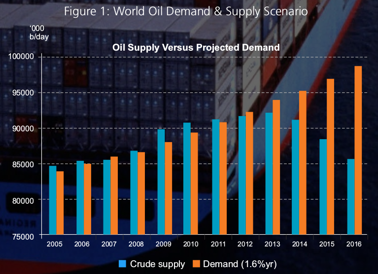 Fuel Surcharge Spend Management