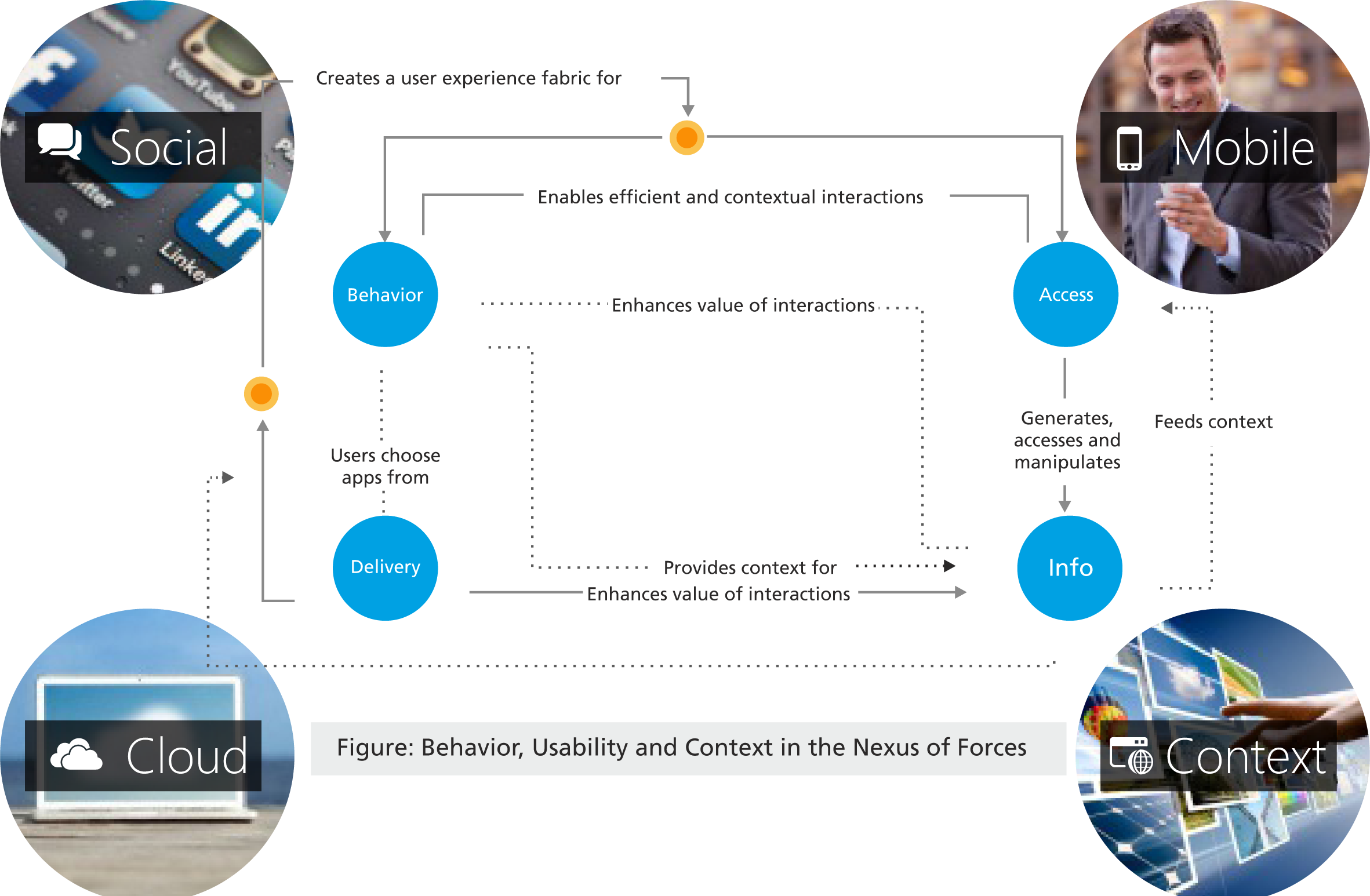 Procurement Technology Trends