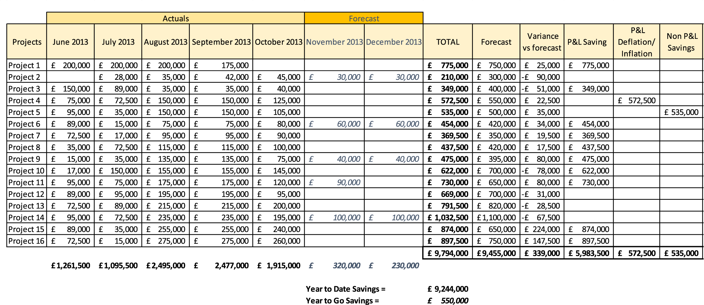 Consolidated Savings Report