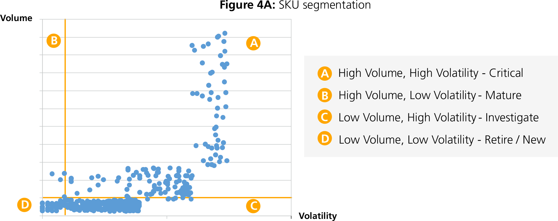 SKU Segmentations - GEP