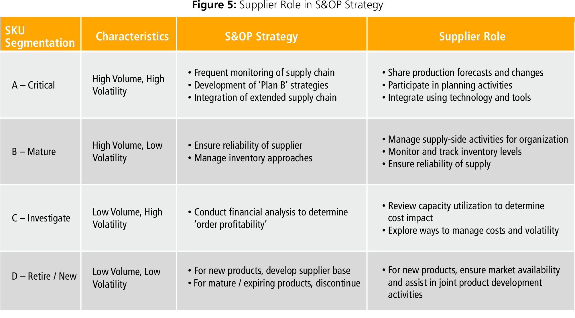 Supplier Role in S&OP Strategy