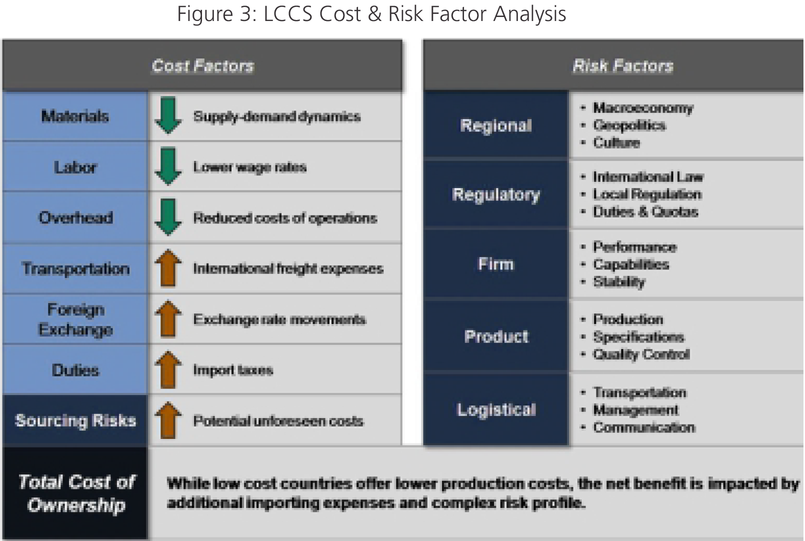 Lccs Cost Risk Factor Strategy