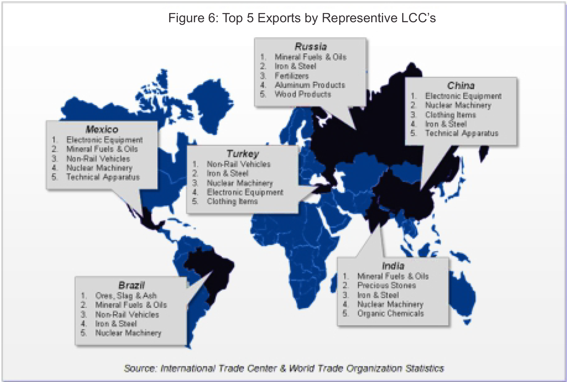 Lcc Exports