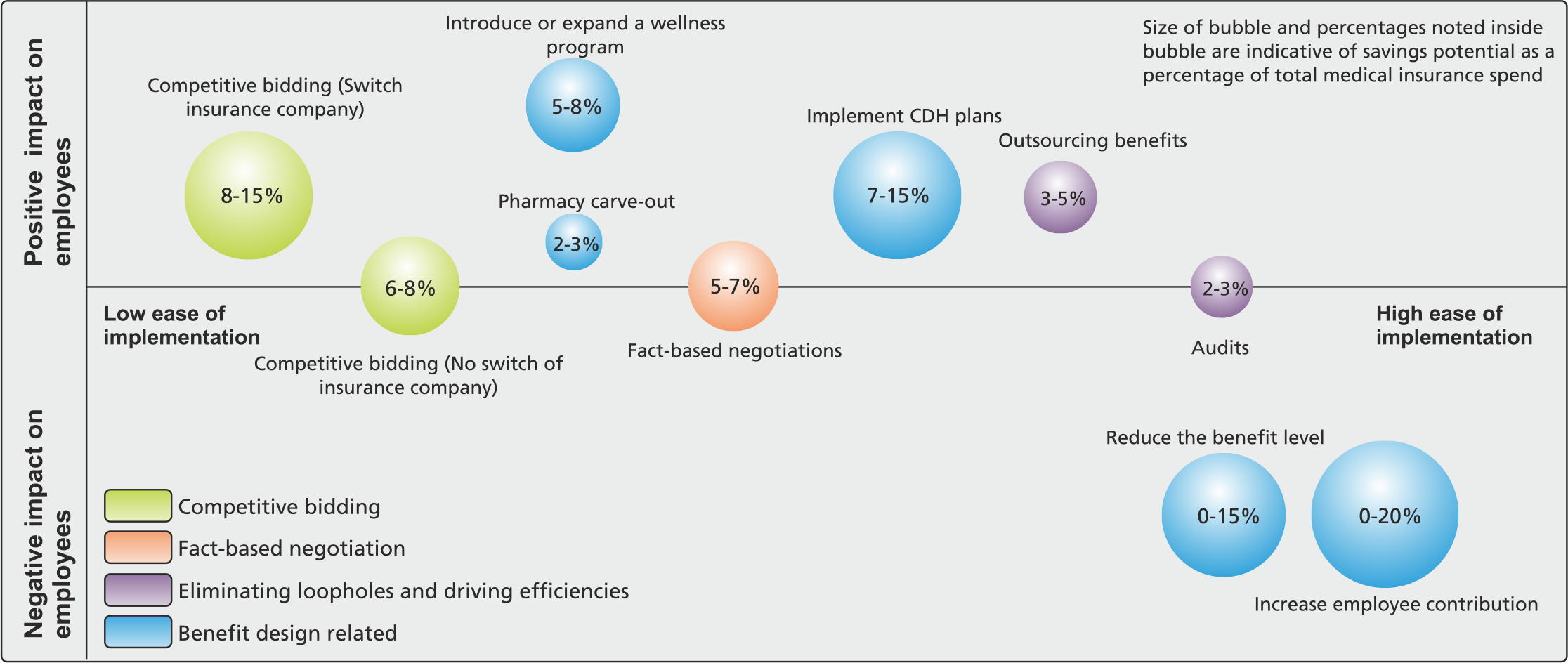 Cost Saving Strategies Medical