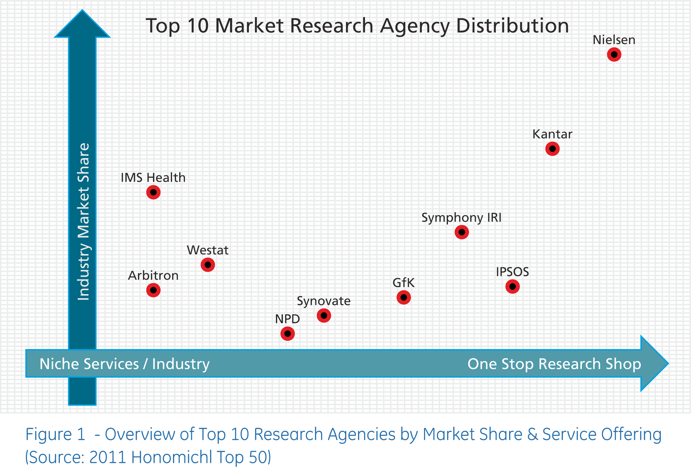 Market Research Agency Distribution