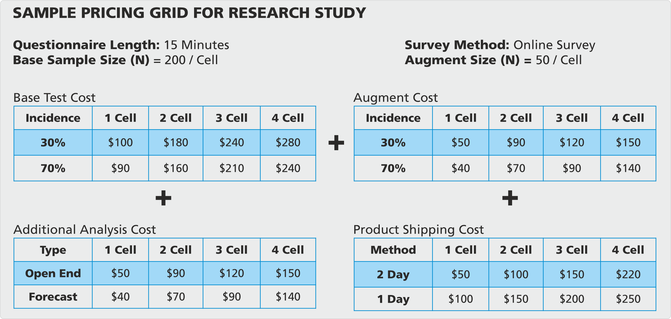 Standardizing Pricing Grids