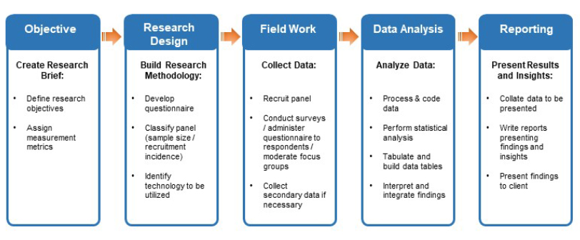 marketing research steps