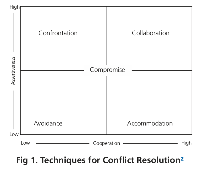 Resolution Techniques