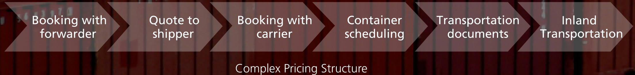 Pricing Structure