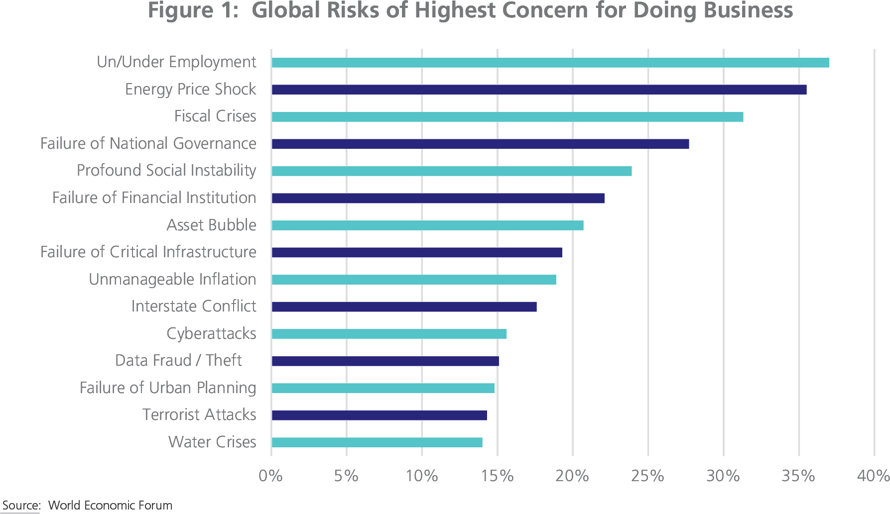 Geopolitical Instability