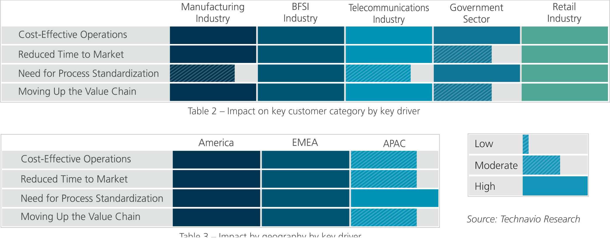 Moving Up the Value Chain - GEP