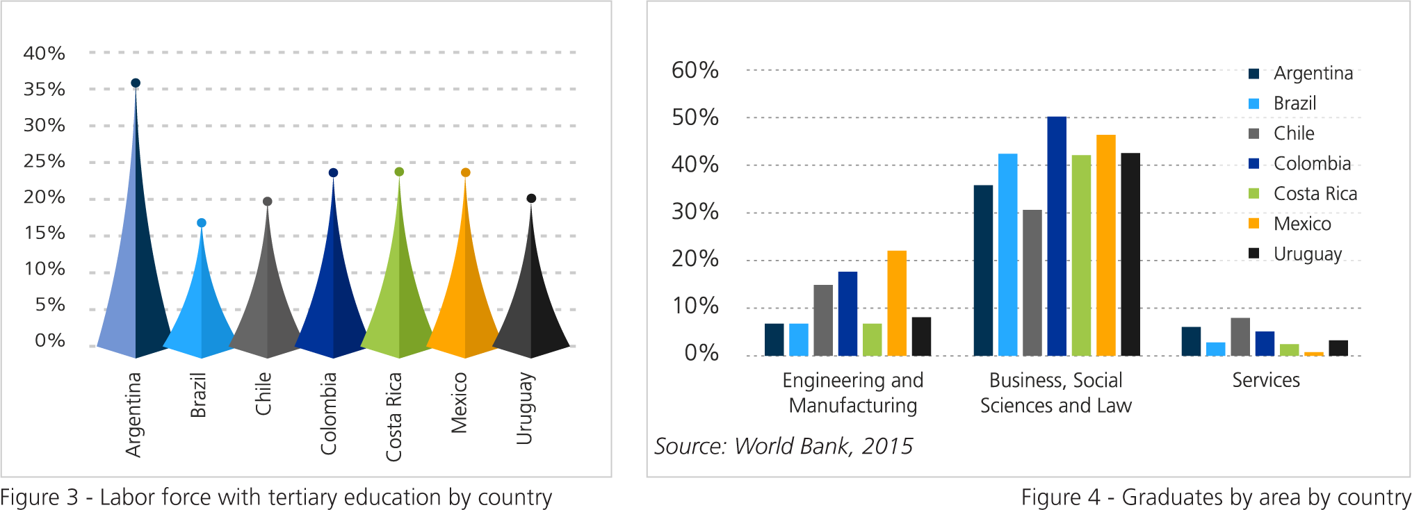 Nearshoring Procurement Operations