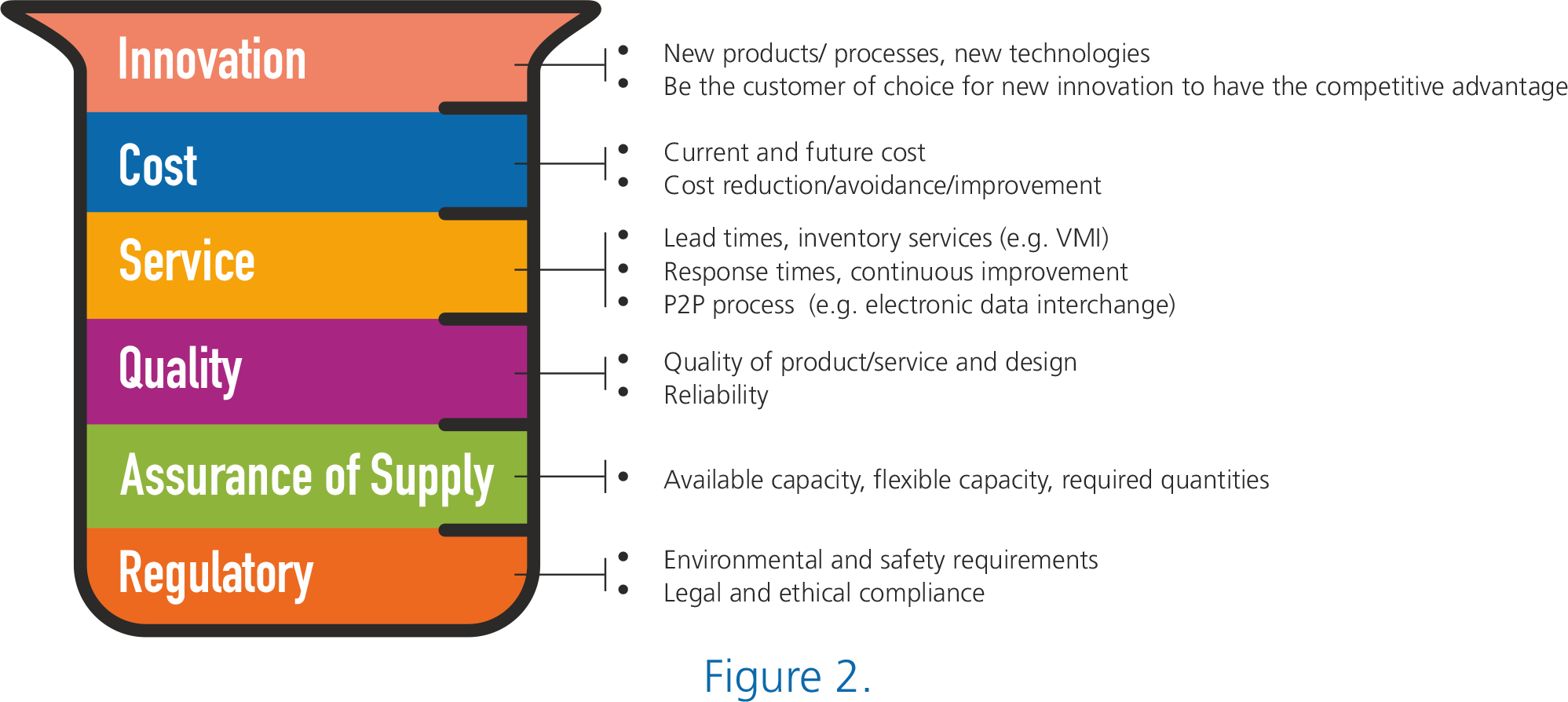 Procurement 360