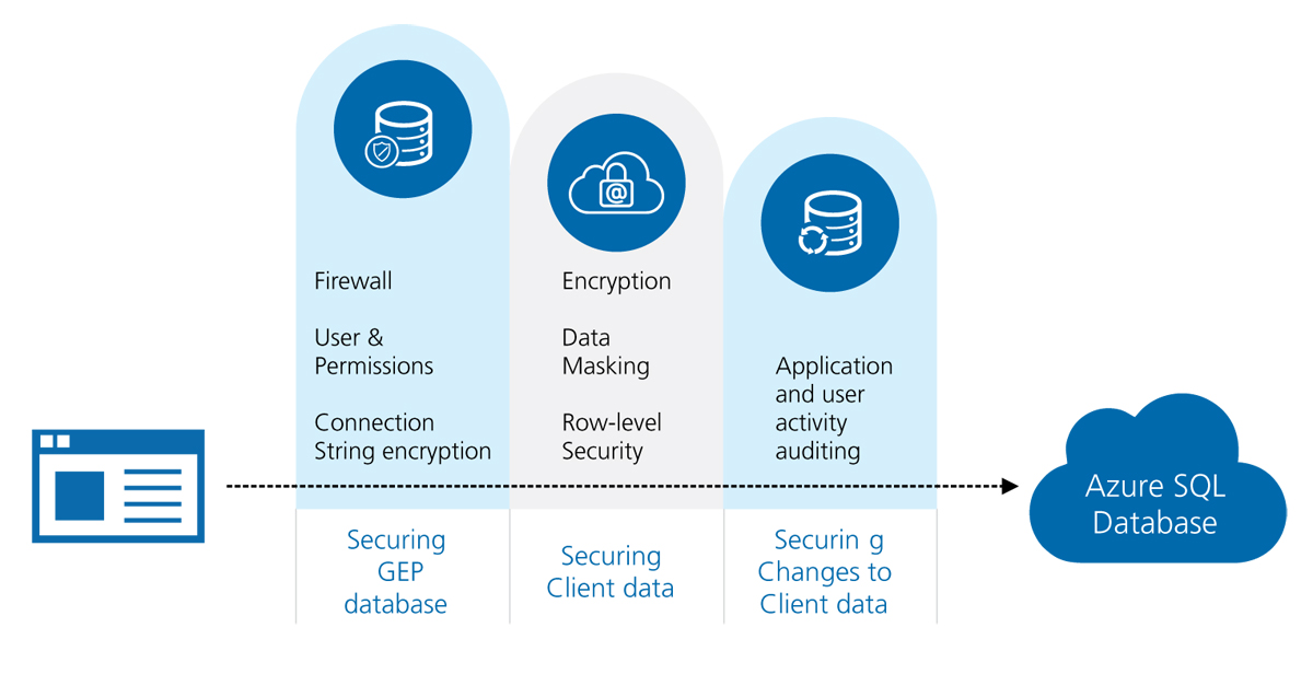 Cloud Security Strategy