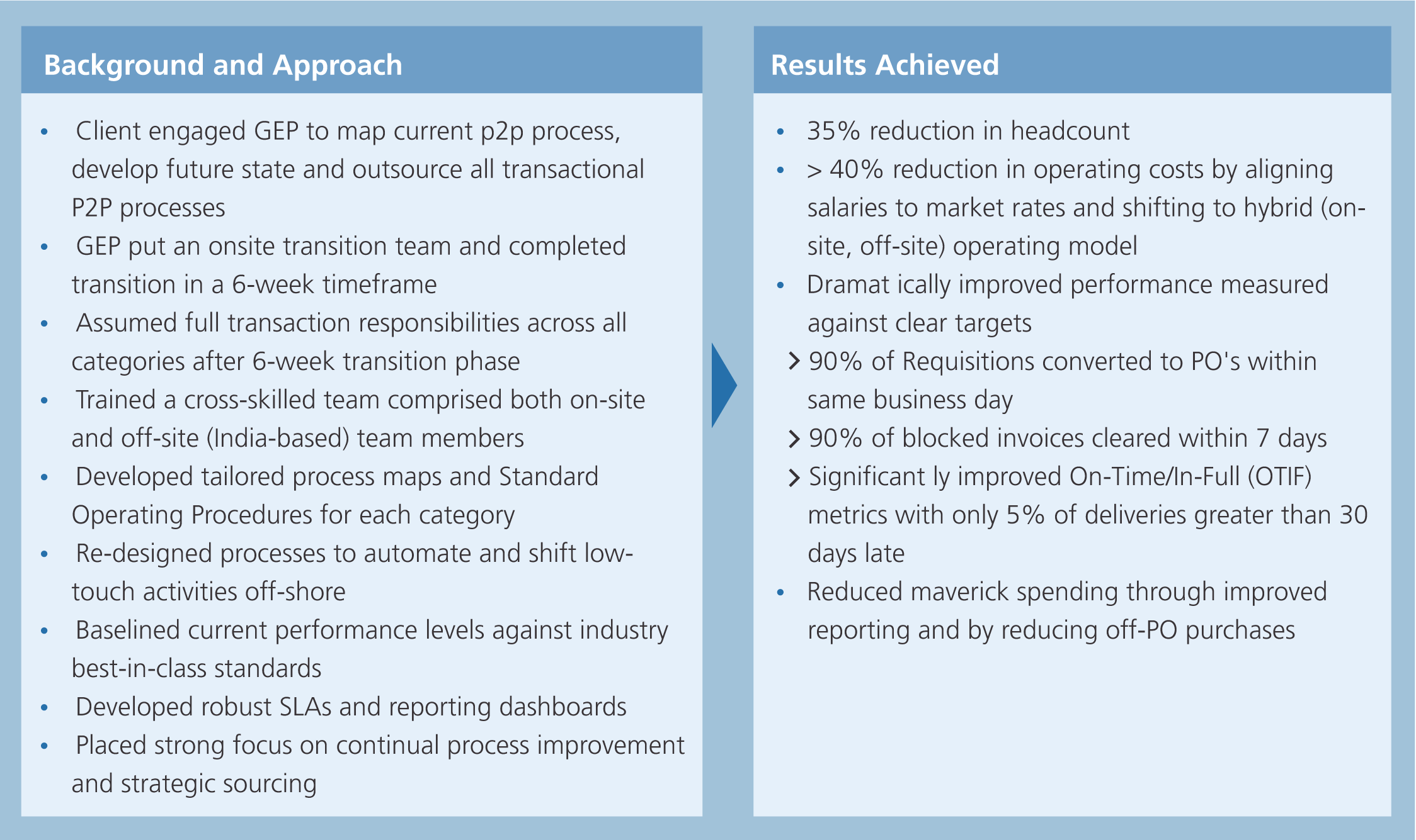 Smart Po Process Benefit