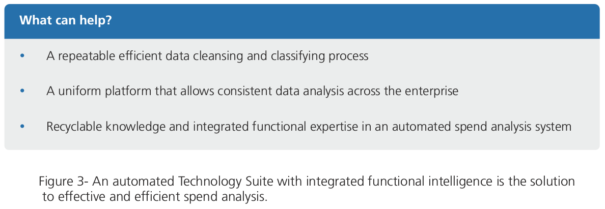 Spend Analysis Report - What Can Help - GEP