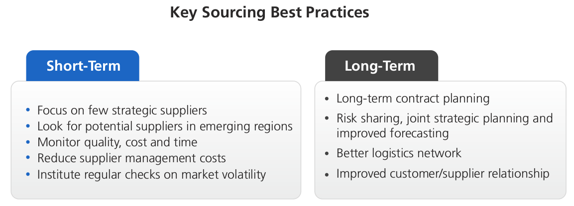 Large Small Volume Sourcing Structure