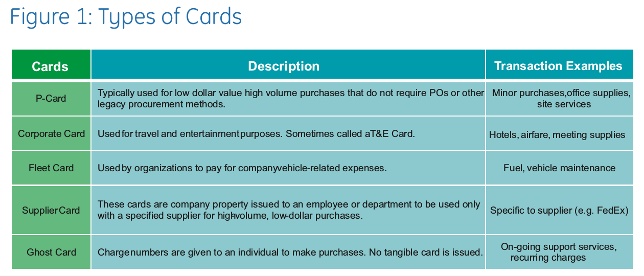 P Card Program - Types of Cards - GEP