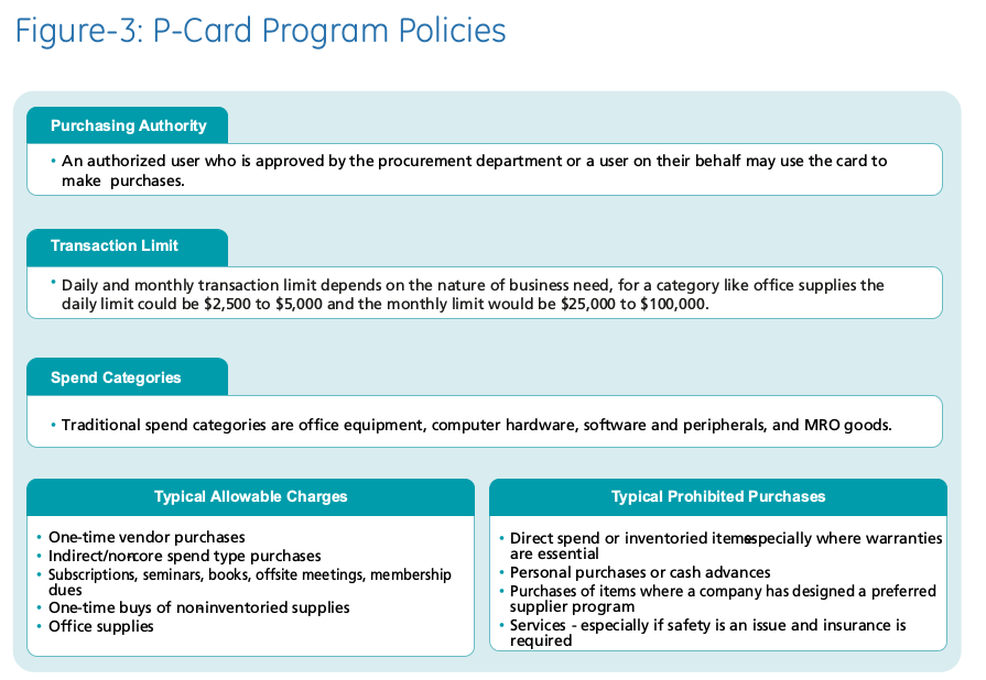 P-Card Program Policies - GEP