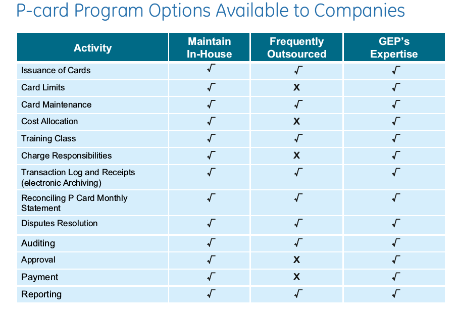 P-Card Program Options for Companies - GEP