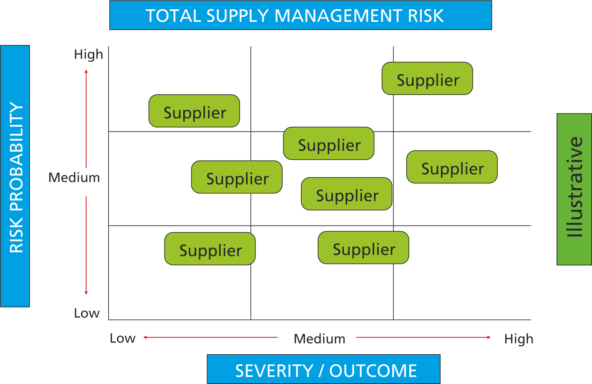 Process Methodology For Risk Management