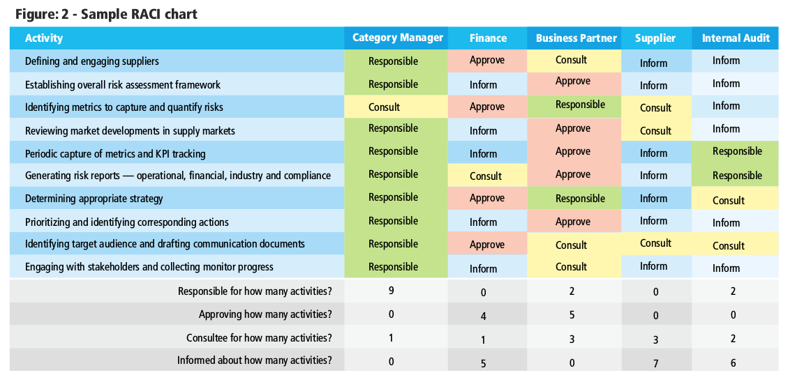 Data Gathering Analysis