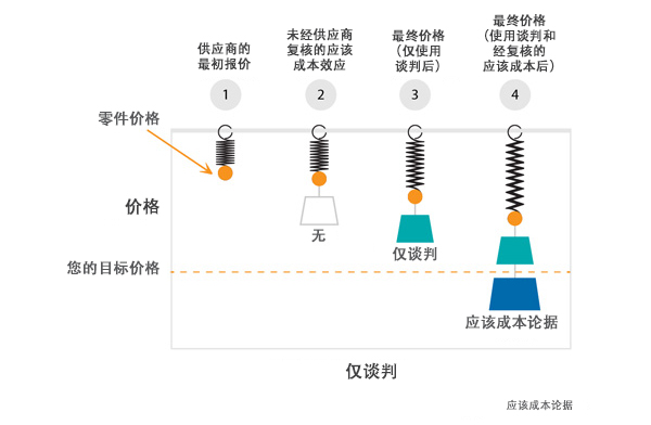 Chinese-negocaition-senario_0.jpg