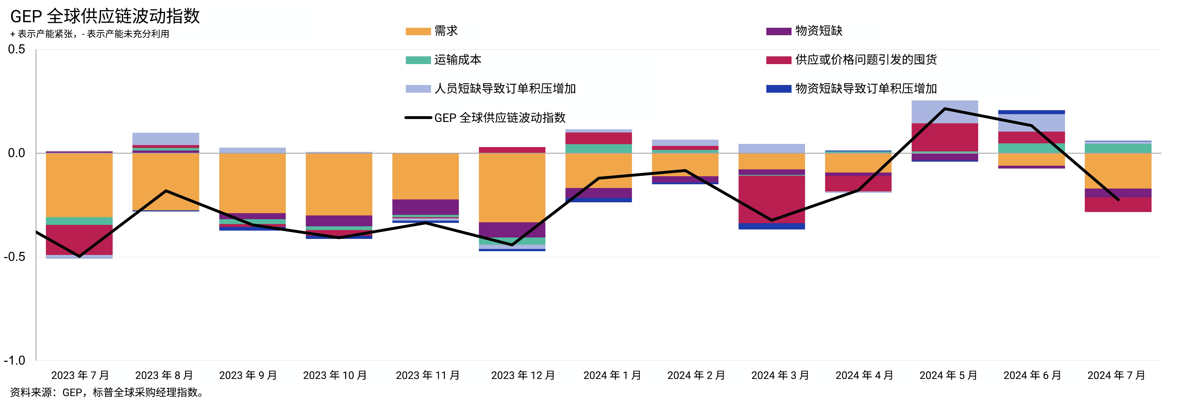 Global-SC-volatility-august