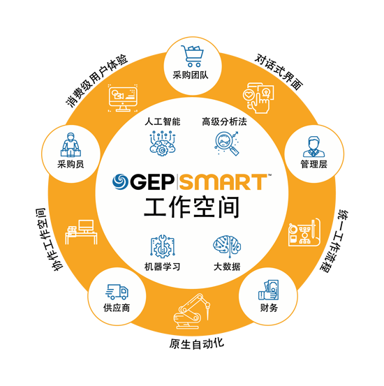 GEP SMART Workplace