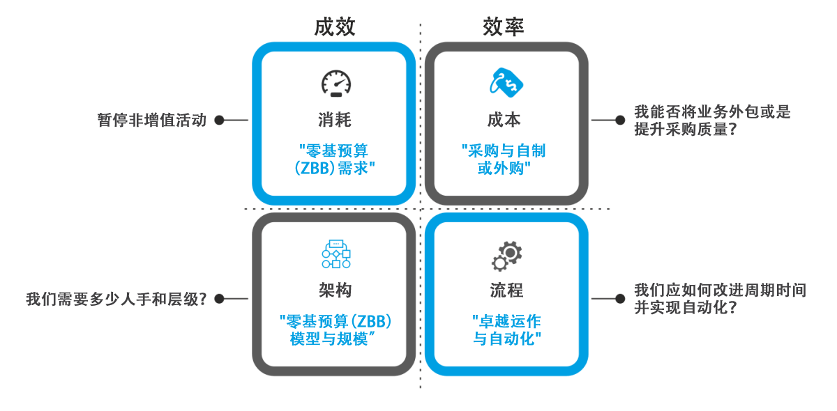 chinese-drive-sustanable-growth