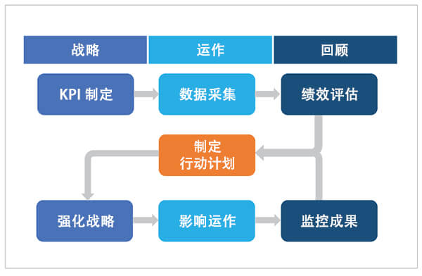 chinese-infographics-supply-chain-dashboard