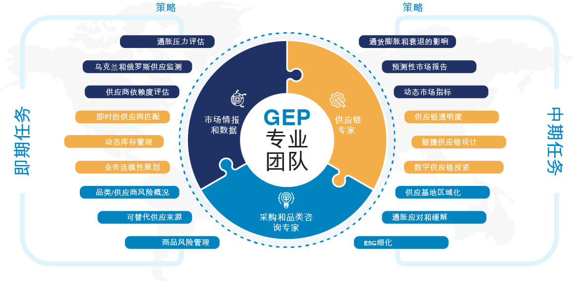 GEP Task Force
