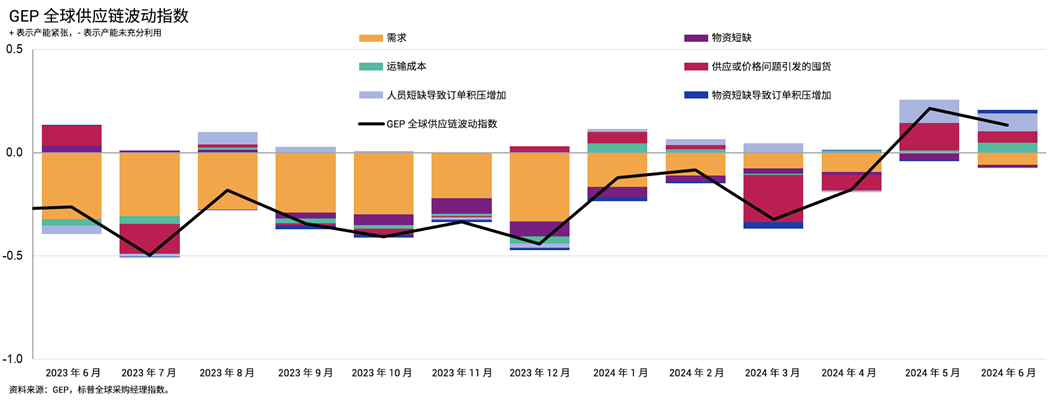 zh-cn-volatility-july