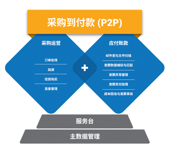 P2P
