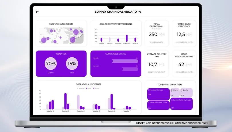 Supply Chain Management Software – Supercharged by AI