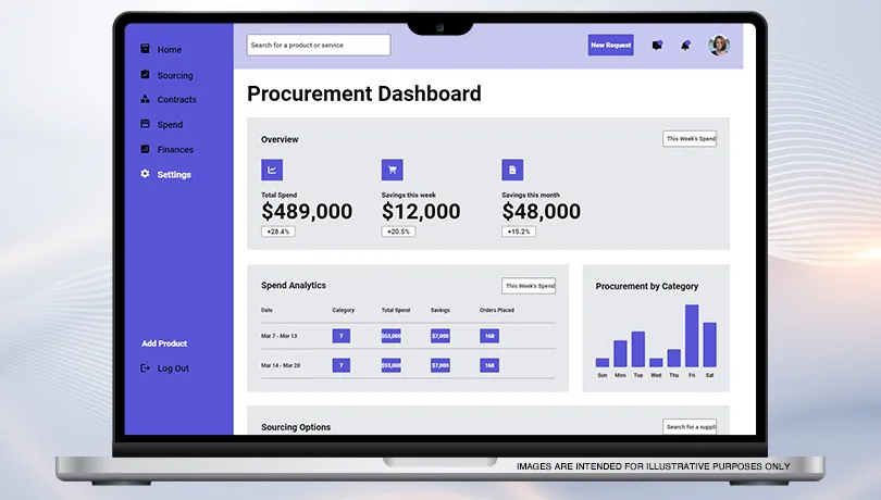 Source-to-Pay Software Solution