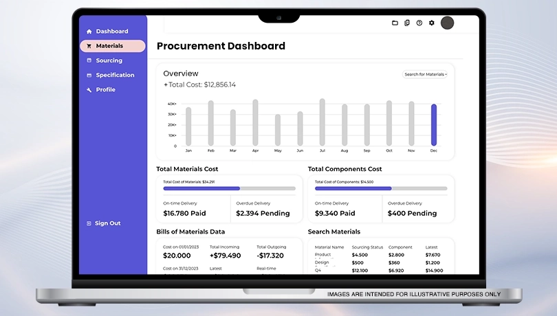 source to contract software
