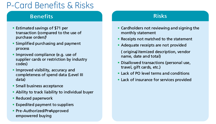 P-Card Benefits and Risks